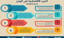 السياسي الأعلى .. تصعيد الأمريكي في حربه الاقتصادية على اليمن سيبوء بالفشل